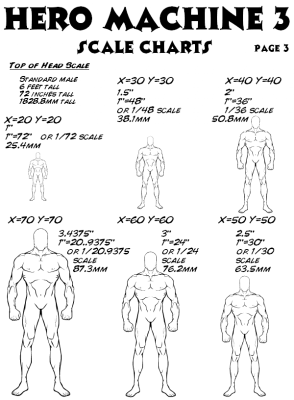 Hero Machine Scale Charts page 3 | HeroMachine Character Portrait Creator