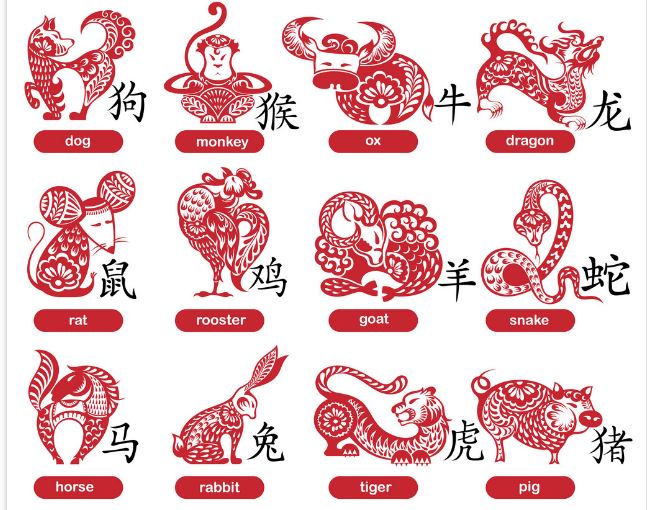 CDC #361 – Chinese Zodiac | HeroMachine Character Portrait Creator